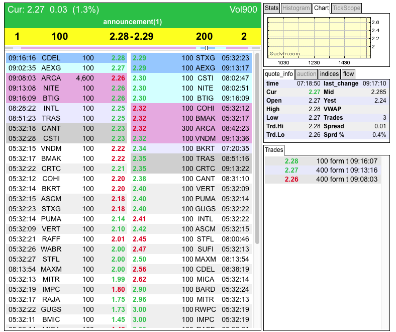Potential ohne ENDE? 767542