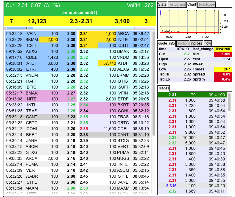 Potential ohne ENDE? 767552
