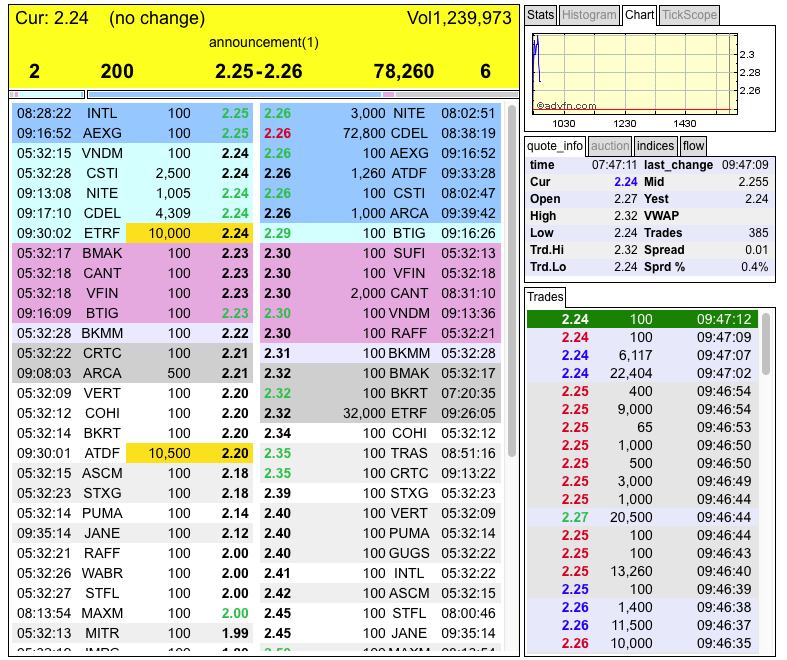 Potential ohne ENDE? 767556