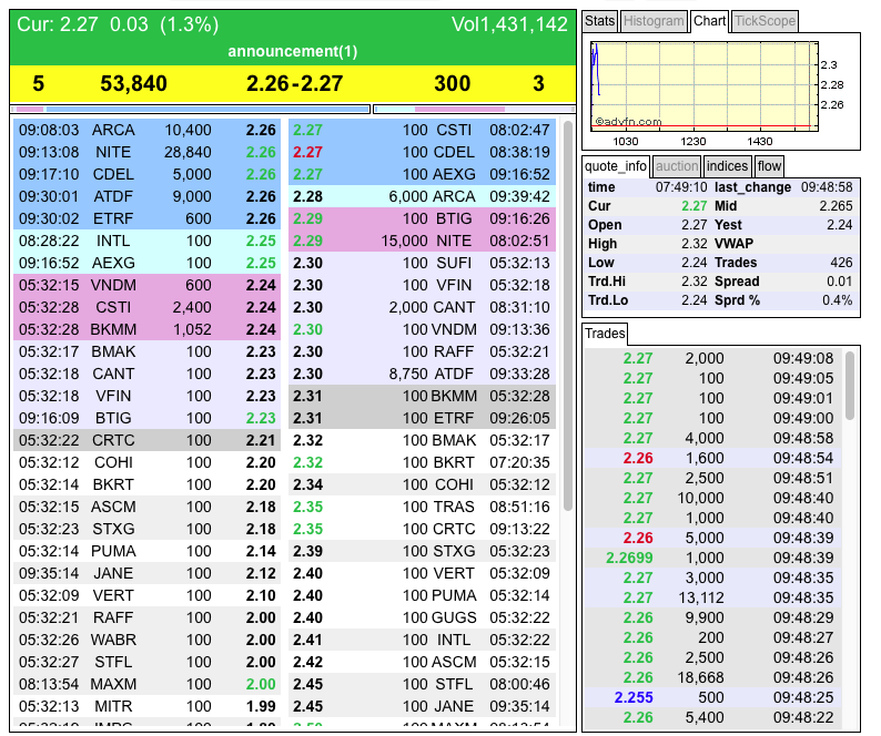 Potential ohne ENDE? 767557