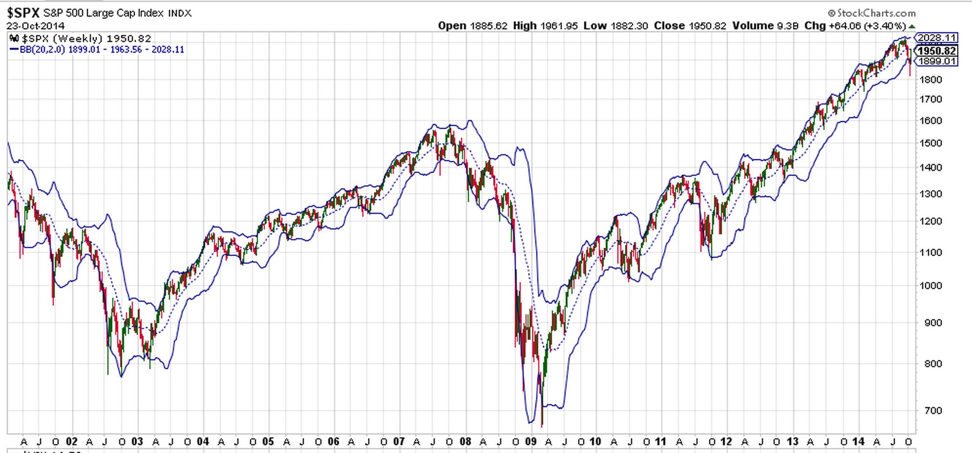 2014 QV DAX-DJ-GOLD-EURUSD-JPY 767879
