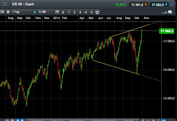 2014 QV DAX-DJ-GOLD-EURUSD-JPY 770271