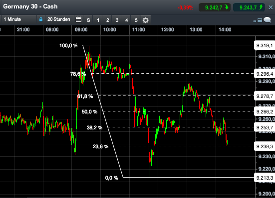 2014 QV DAX-DJ-GOLD-EURUSD-JPY 770612