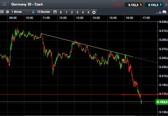 2014 QV DAX-DJ-GOLD-EURUSD-JPY 770648
