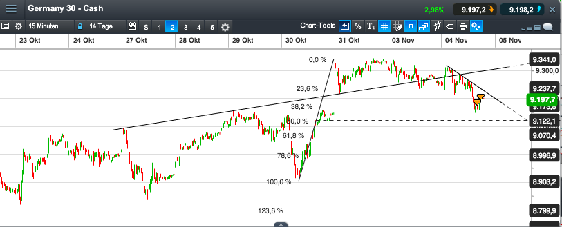 2014 QV DAX-DJ-GOLD-EURUSD-JPY 770683
