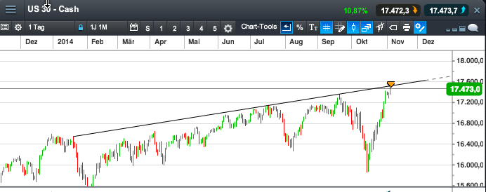 QuoVadisDax - das Original - Nachfolgethread 770900