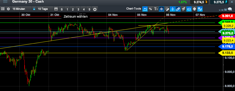 2014 QV DAX-DJ-GOLD-EURUSD-JPY 771064