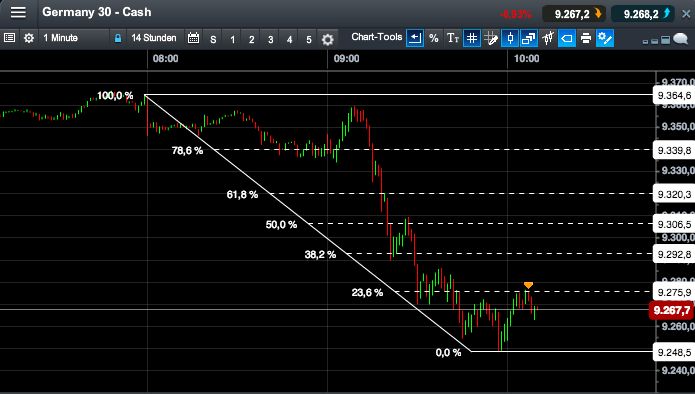 2014 QV DAX-DJ-GOLD-EURUSD-JPY 772591