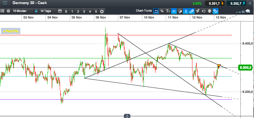 2014 QV DAX-DJ-GOLD-EURUSD-JPY 772949