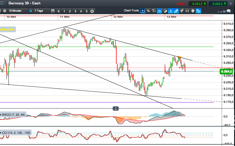 2014 QV DAX-DJ-GOLD-EURUSD-JPY 773017