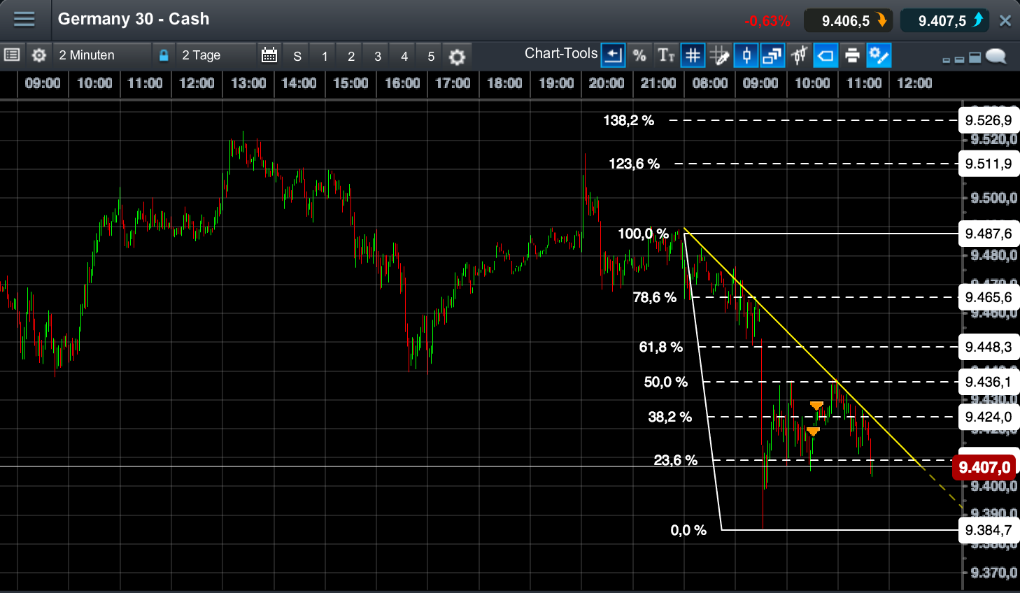 2014 QV DAX-DJ-GOLD-EURUSD-JPY 774805