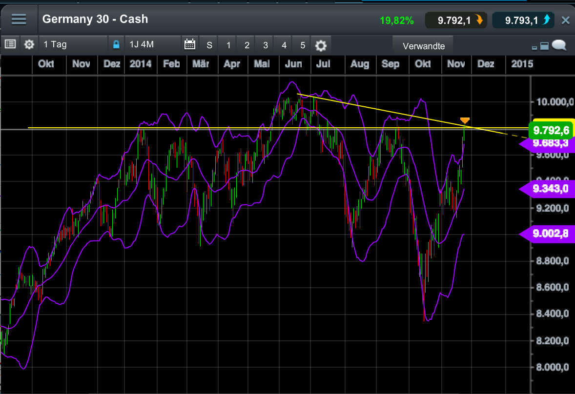 2014 QV DAX-DJ-GOLD-EURUSD-JPY 775780