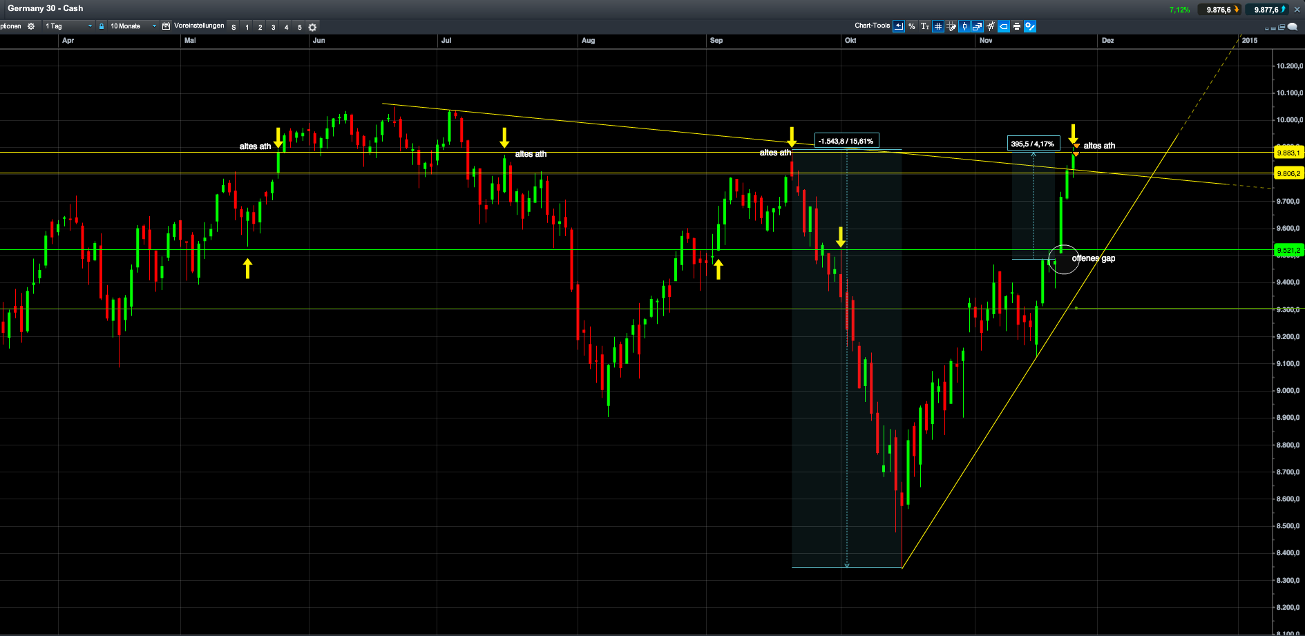 QuoVadisDax - das Original - Nachfolgethread 776051