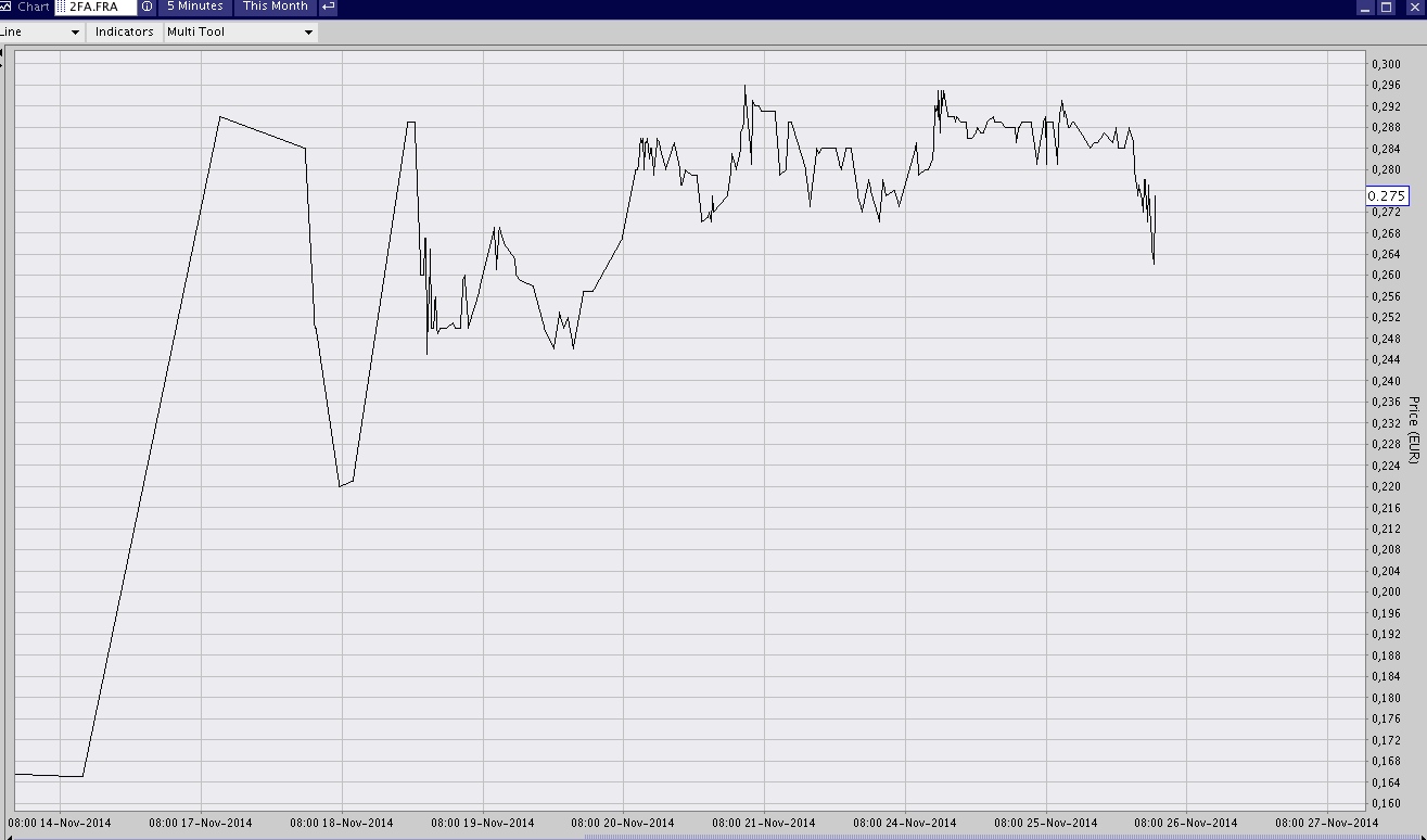 Serum - der neue Allround-Messenger 776156