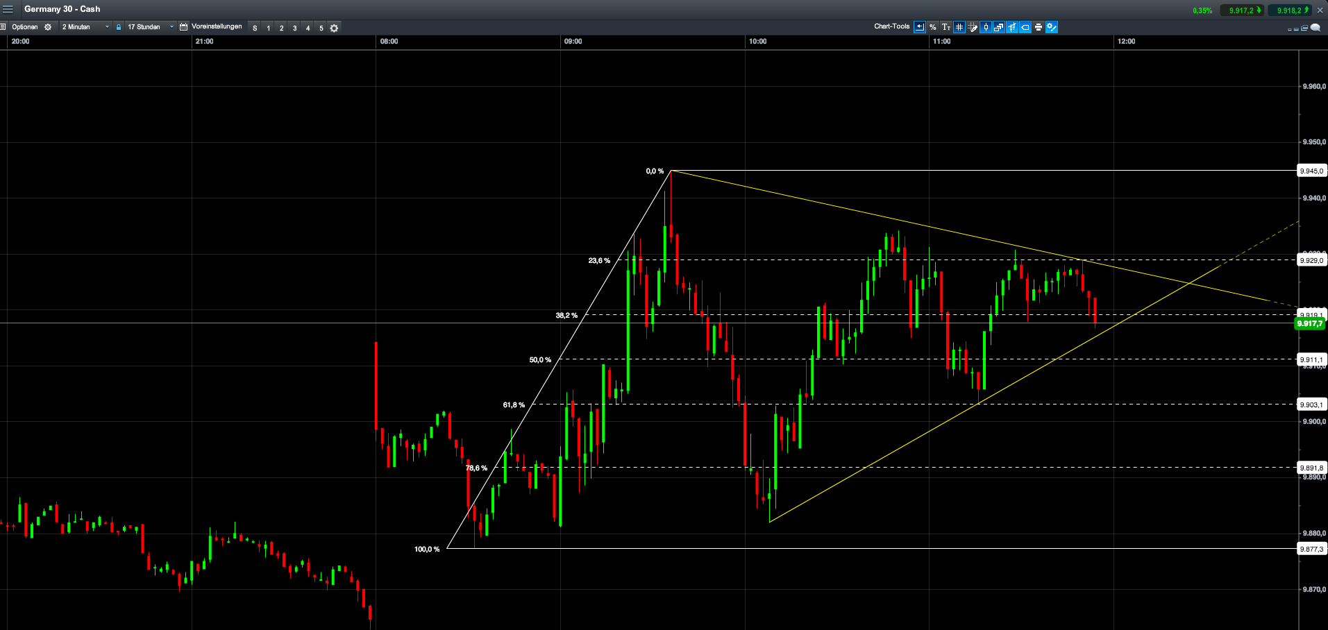 2014 QV DAX-DJ-GOLD-EURUSD-JPY 776406