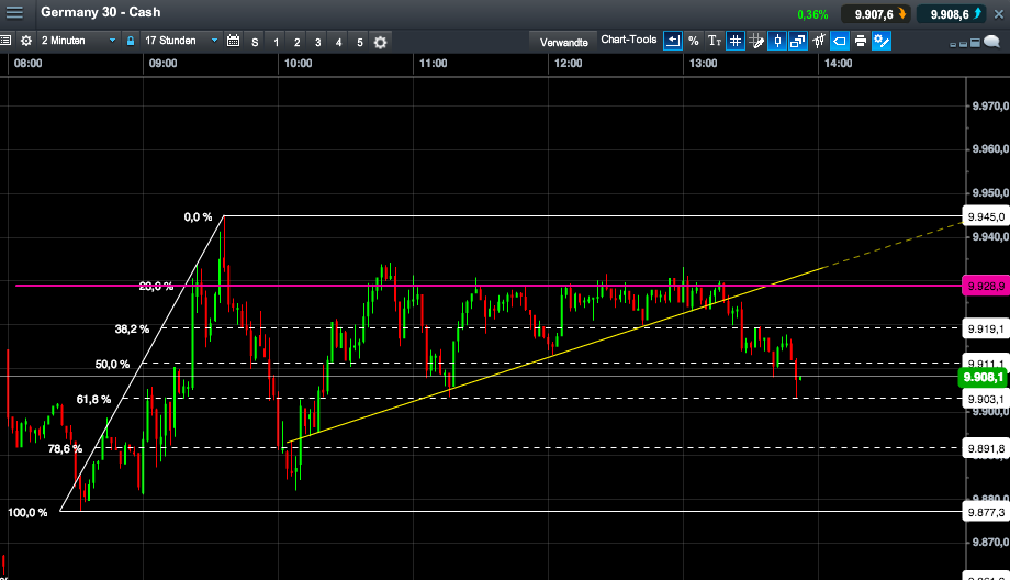 2014 QV DAX-DJ-GOLD-EURUSD-JPY 776435