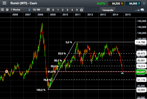 QuoVadisDax - das Original - Nachfolgethread 777745