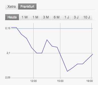 Heidelberger Druck will Gas geben.. 778320