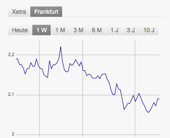 Heidelberger Druck will Gas geben.. 778686
