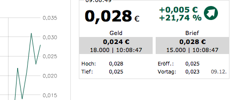 Dt. Beamtenvorsorge Im. Holding AG vor Sanierung! 780431