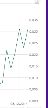 Dt. Beamtenvorsorge Im. Holding AG vor Sanierung! 780447