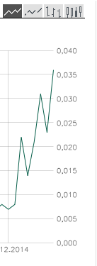 Dt. Beamtenvorsorge Im. Holding AG vor Sanierung! 780474