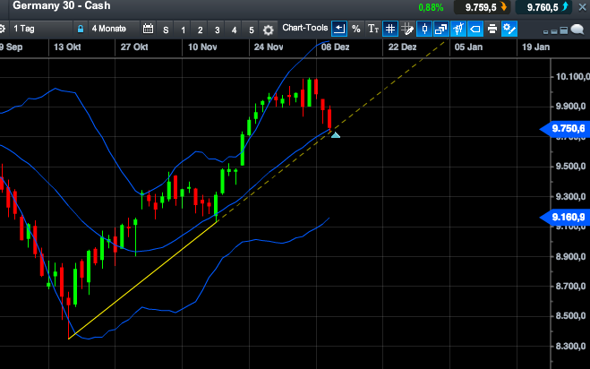 QuoVadisDax - das Original - Nachfolgethread 780654