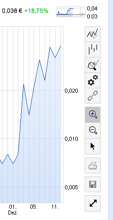 Dt. Beamtenvorsorge Im. Holding AG vor Sanierung! 781248