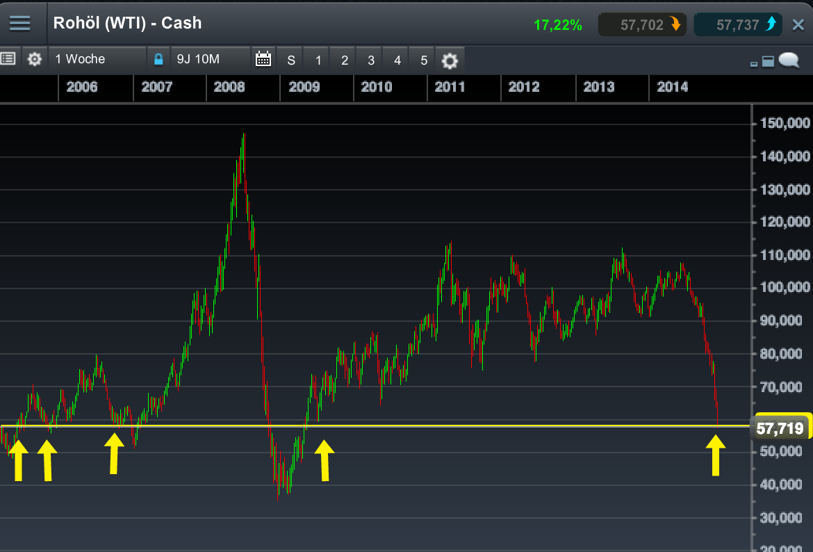 QuoVadisDax - das Original - Nachfolgethread 781734