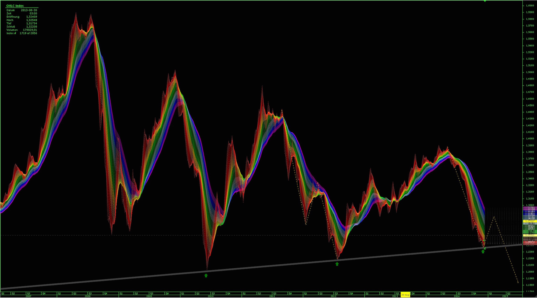 Der EUR/USD 2,0 Thread 782316
