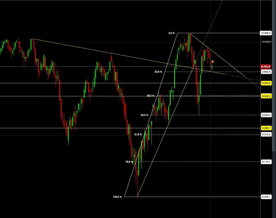 2015 QV DAX-DJ-GOLD-EURUSD-JPY 786610