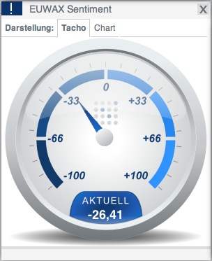 2015 QV DAX-DJ-GOLD-EURUSD-JPY 787205