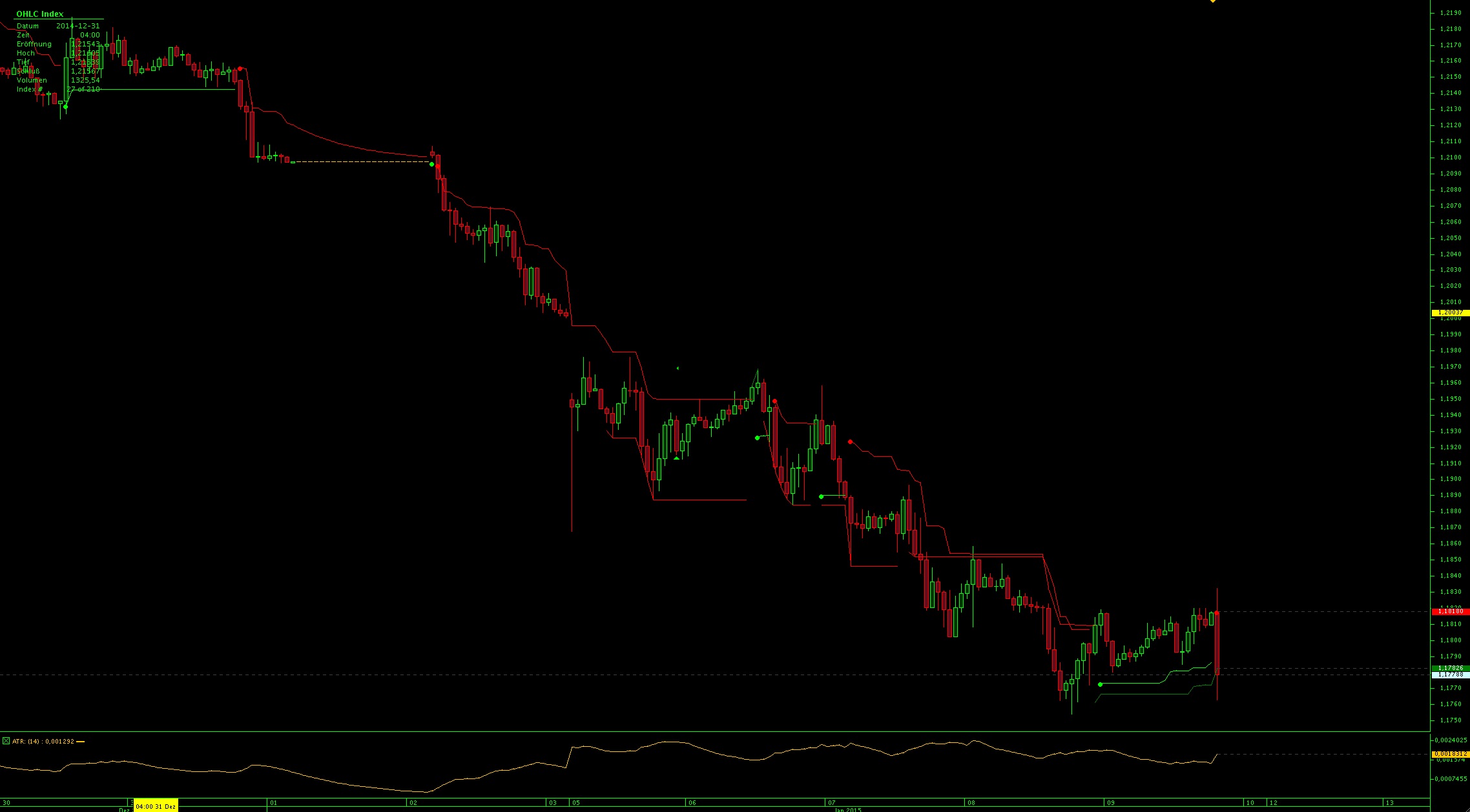 Der EUR/USD 2,0 Thread 788024