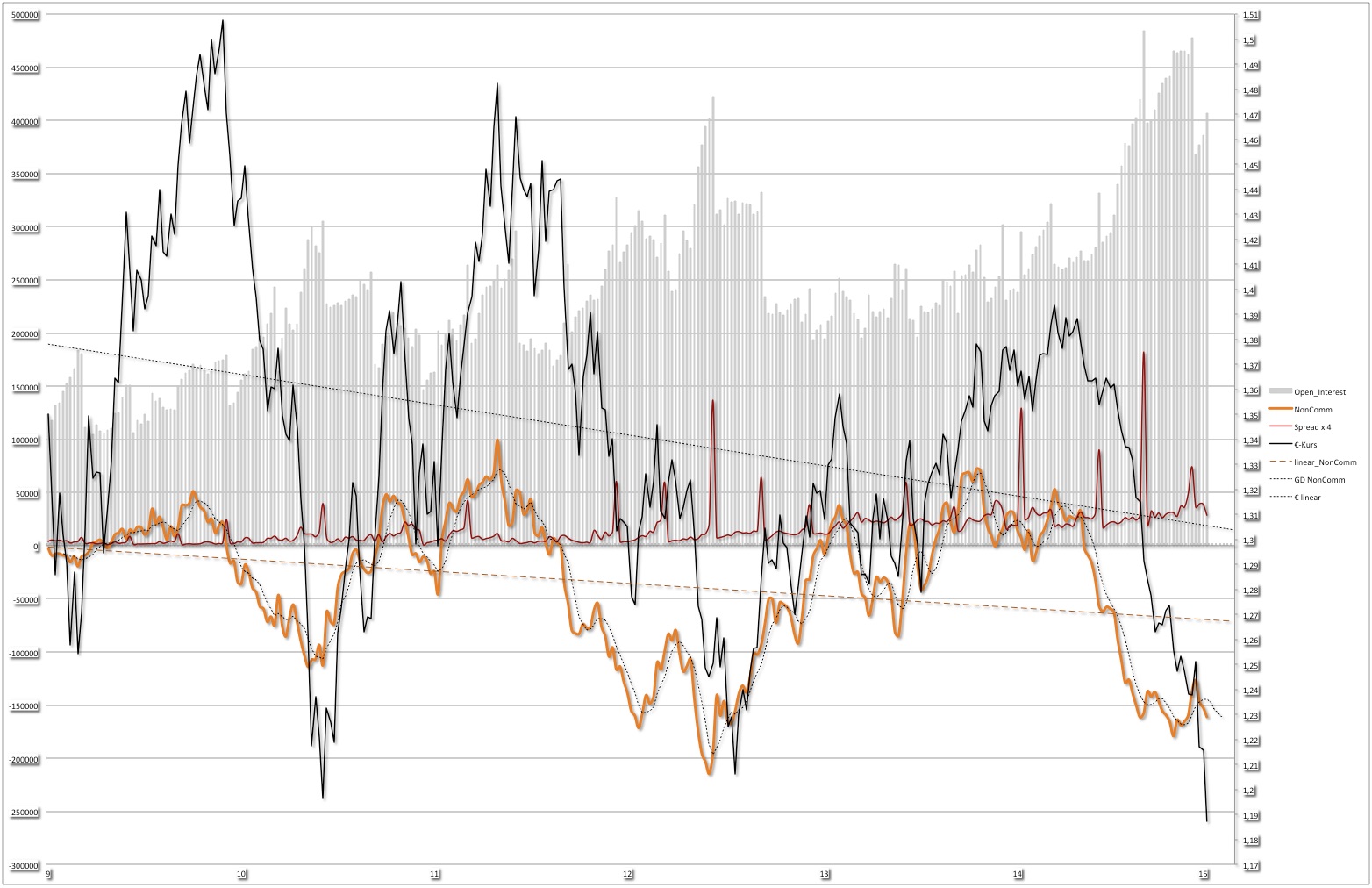 Der EUR/USD 2,0 Thread 788226