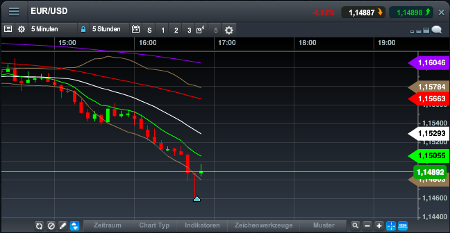 Der EUR/USD 2,0 Thread 790381