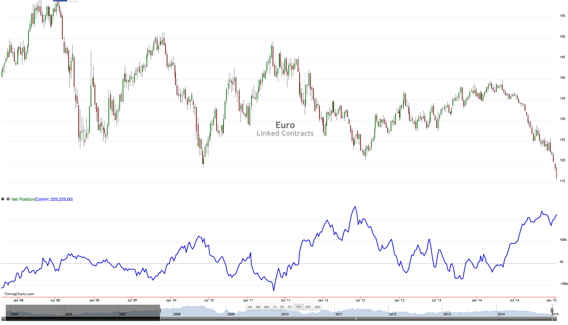 Der EUR/USD 2,0 Thread 790502