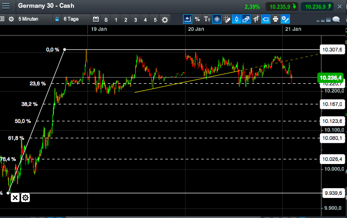 2015 QV DAX-DJ-GOLD-EURUSD-JPY 791692