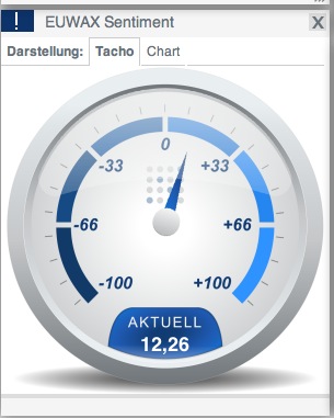 Warum der DAX auf 15.000 Punkte steigen wird 791695