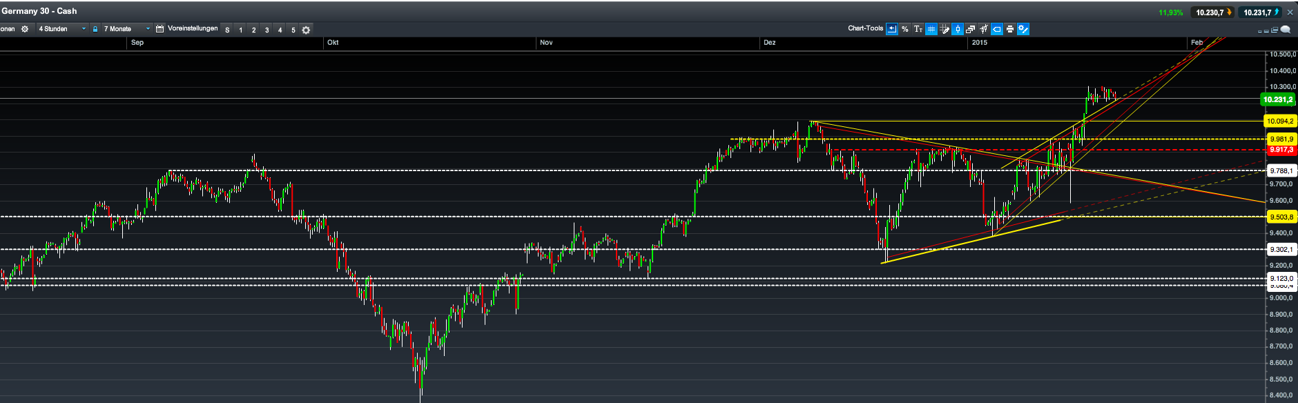 2015 QV DAX-DJ-GOLD-EURUSD-JPY 791696
