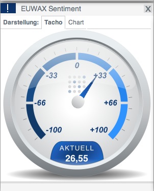 2015 QV DAX-DJ-GOLD-EURUSD-JPY 791699