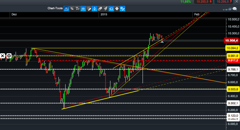 2015 QV DAX-DJ-GOLD-EURUSD-JPY 791702