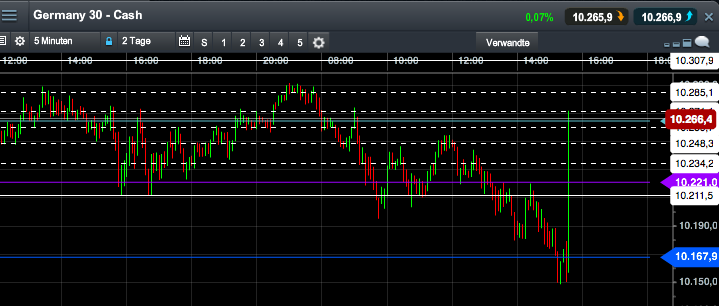 2015 QV DAX-DJ-GOLD-EURUSD-JPY 791828