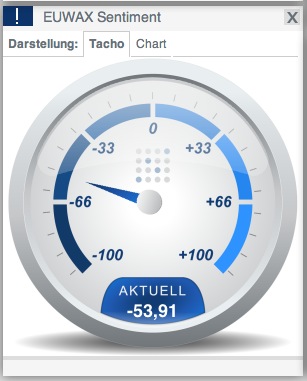 2015 QV DAX-DJ-GOLD-EURUSD-JPY 792434