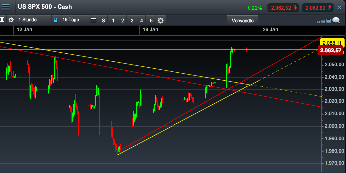 2015 QV DAX-DJ-GOLD-EURUSD-JPY 792524