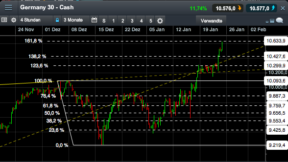 2015 QV DAX-DJ-GOLD-EURUSD-JPY 792525