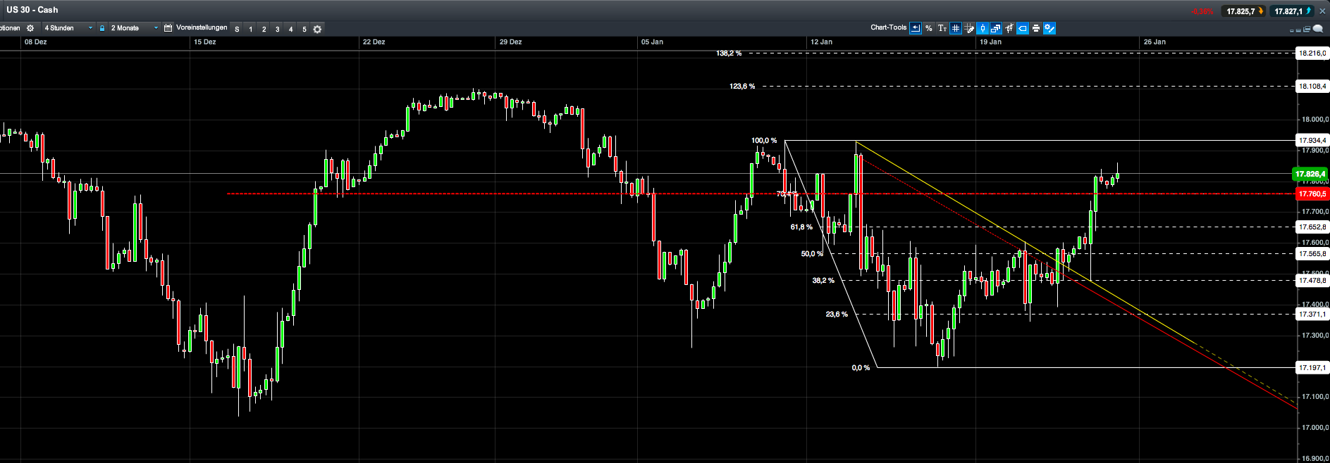 2015 QV DAX-DJ-GOLD-EURUSD-JPY 792536