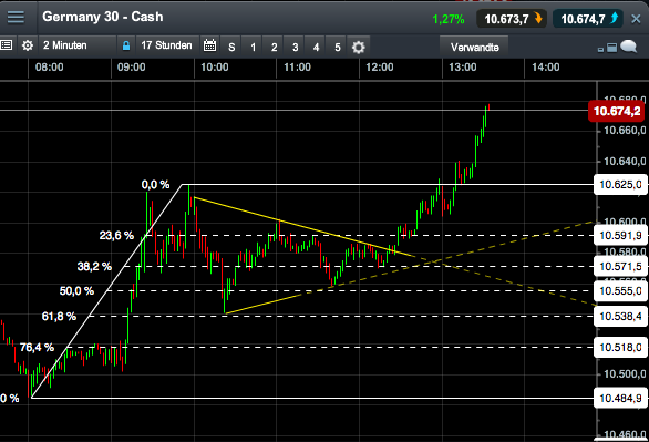 2015 QV DAX-DJ-GOLD-EURUSD-JPY 792560