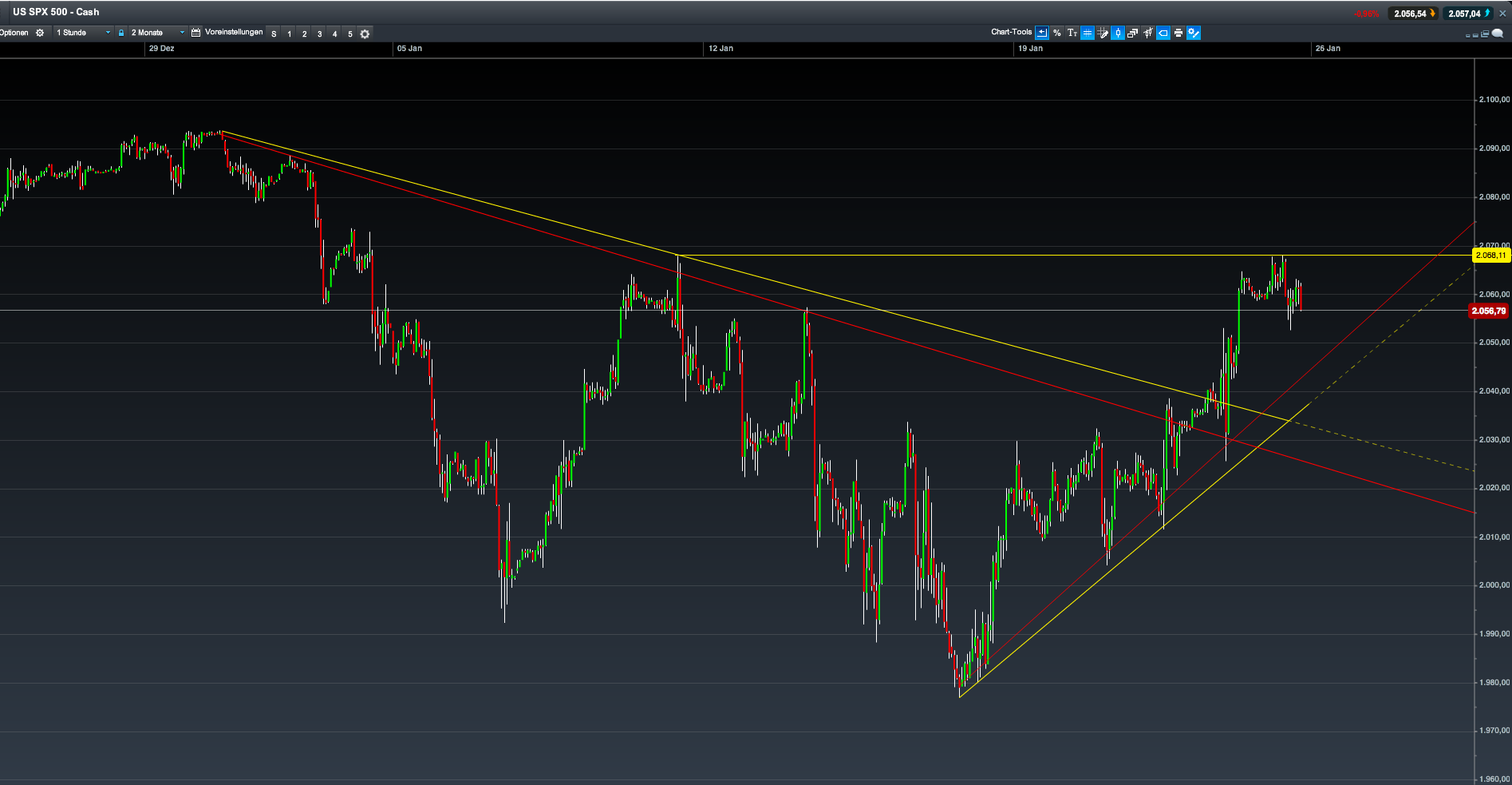 2015 QV DAX-DJ-GOLD-EURUSD-JPY 792682