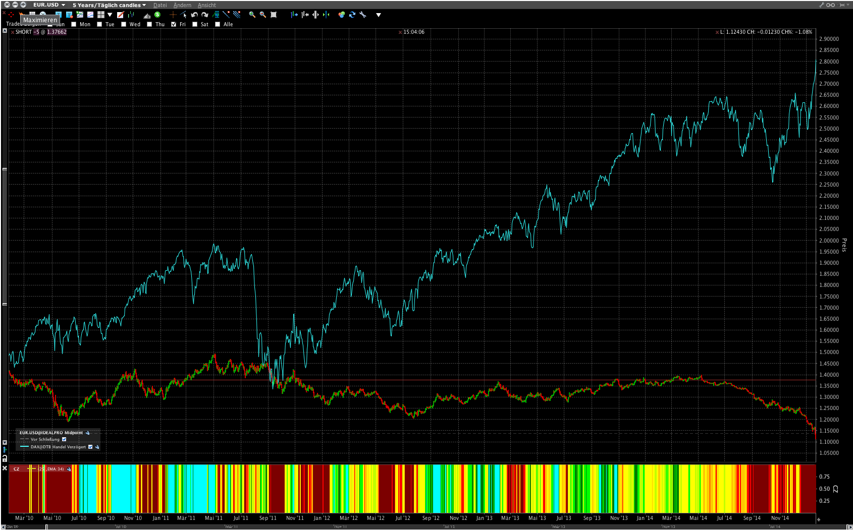 Der EUR/USD 2,0 Thread 792684