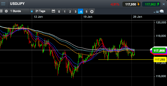 2015 QV DAX-DJ-GOLD-EURUSD-JPY 793179